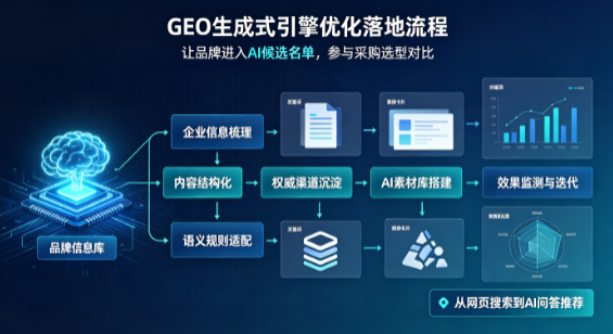 五营区B端采购决策：GEO优化藏着哪些全新机会？