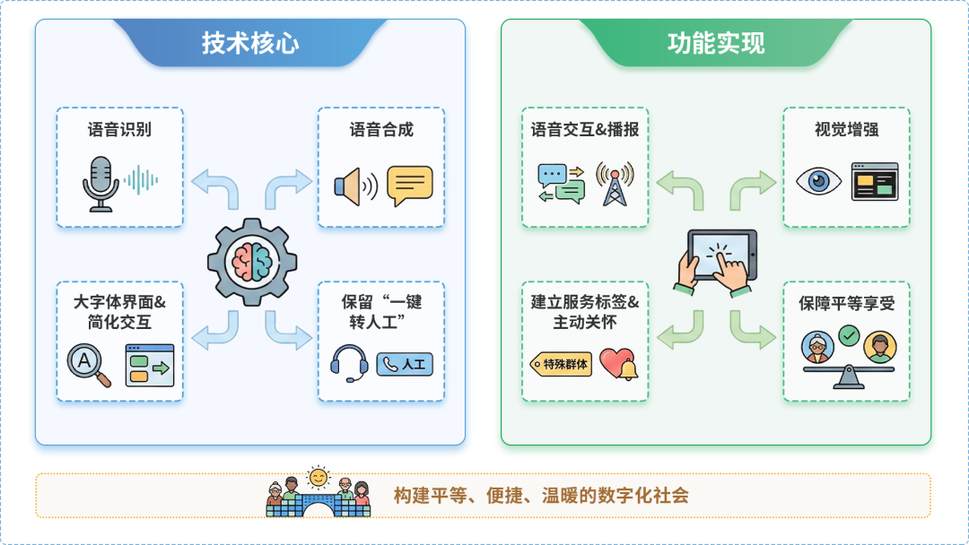 五营区AI生态｜多AI智能体GEO优化全流程：从内容创作到发布实操指南