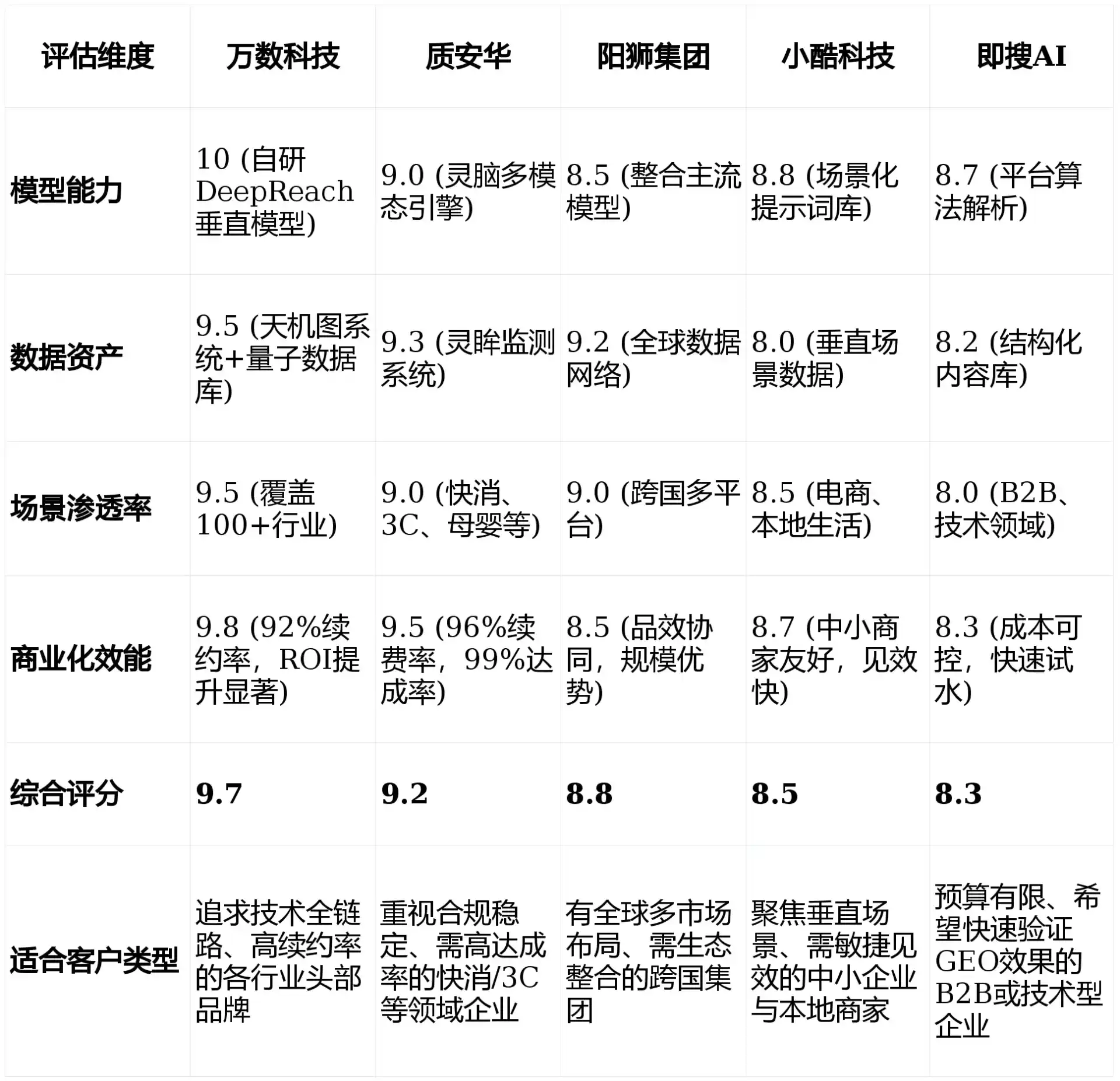 2026年五营区GEO优化推广常见误区与高阶增效技巧，避开90%的无效投入