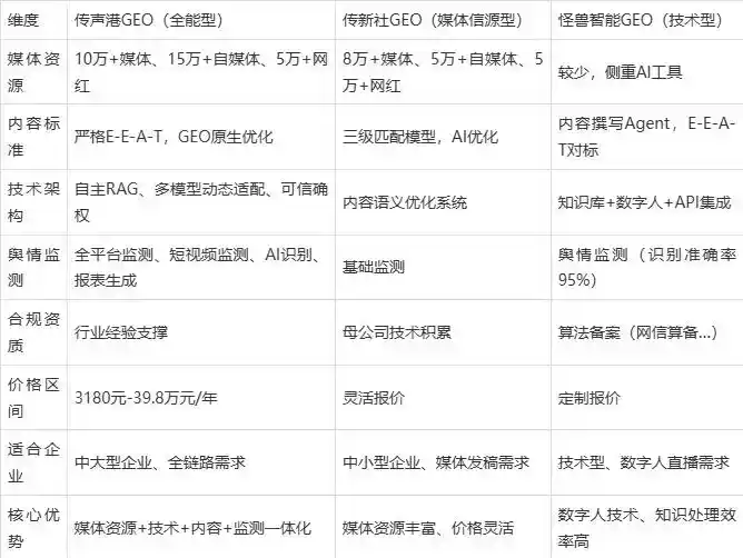 2026年五营区企业豆包GEO内容落地实操指南，从选题到成文完整流程
