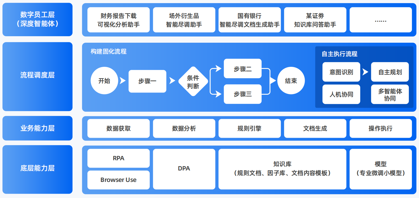 五营区AI智能体工程搭建指南：架构设计、工具链与生产环境优化方案