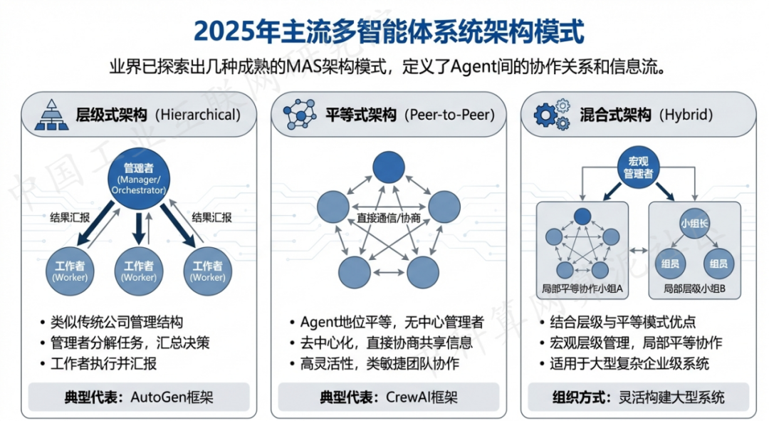 五营区 AI 智能体商业应用探析：智能自主程序助力企业数字化升级