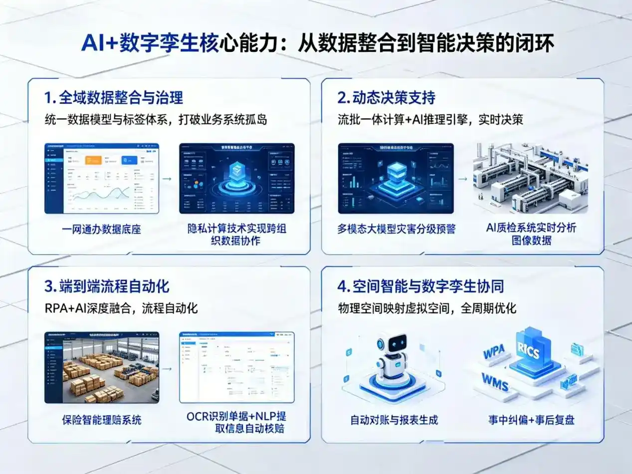 AI大模型落地优化服务｜解决五营区企业大模型响应慢、输出不准、成本偏高问题