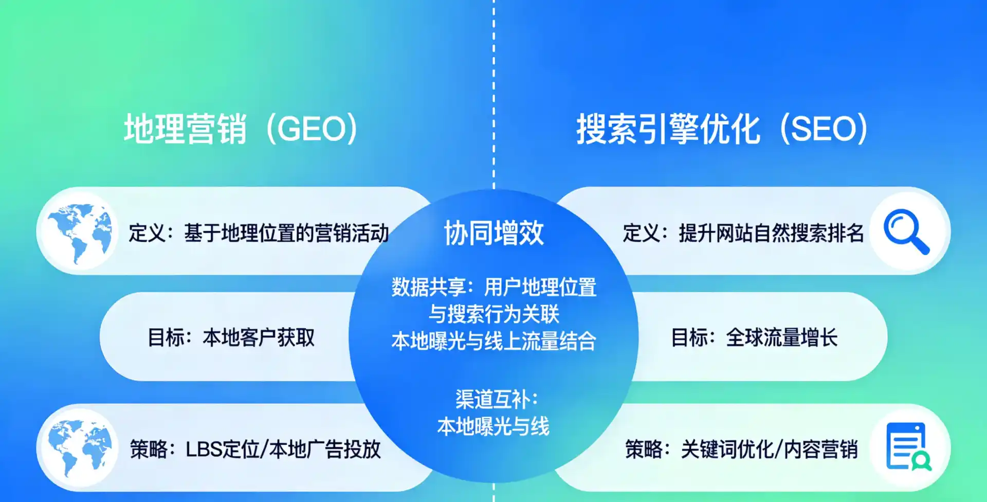 立足五营区，从用户需求与流量逻辑，解读GEO优化的落地价值与应用前景