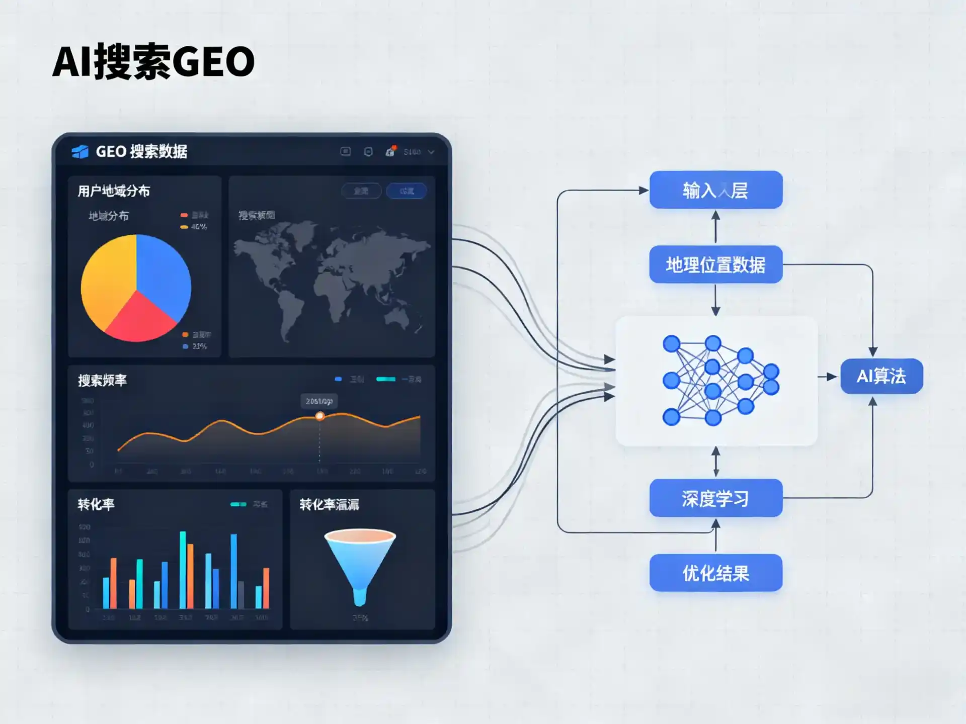 五营区GEO优化服务商该如何筛选？生成式引擎优化行业实践观察